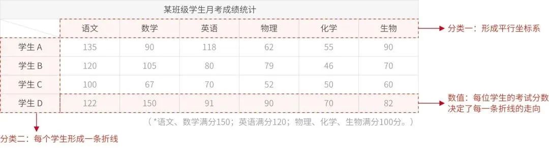 平行坐标系：高维数据可视化分析的必备杀手锏